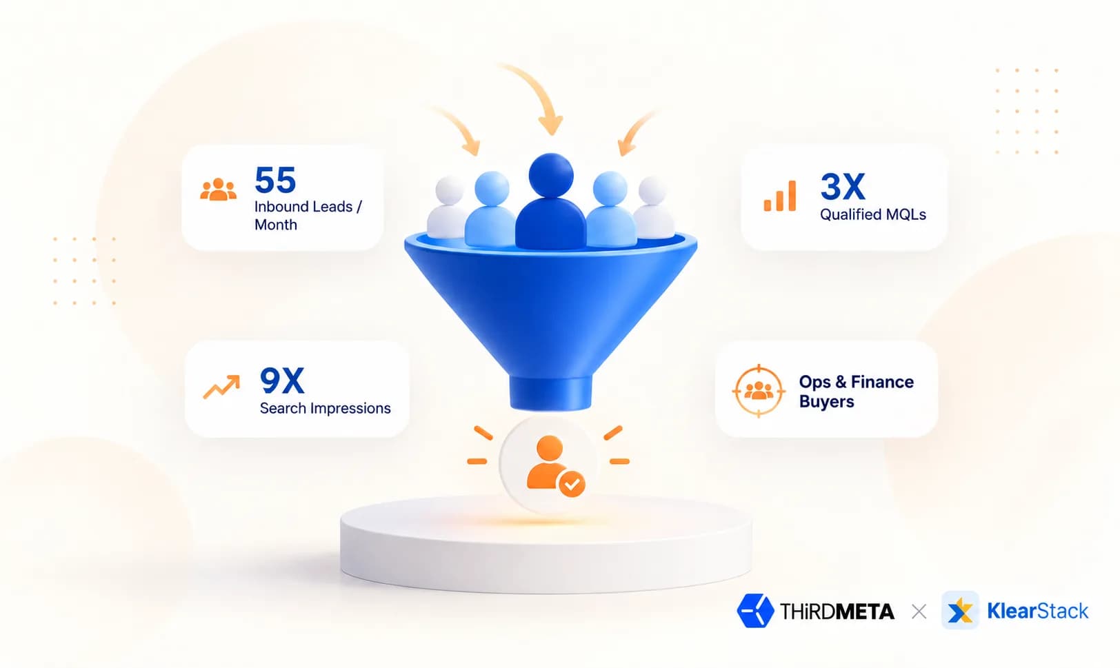 KlearStack x ThirdMeta case study: from 10 to 55 inbound leads a month