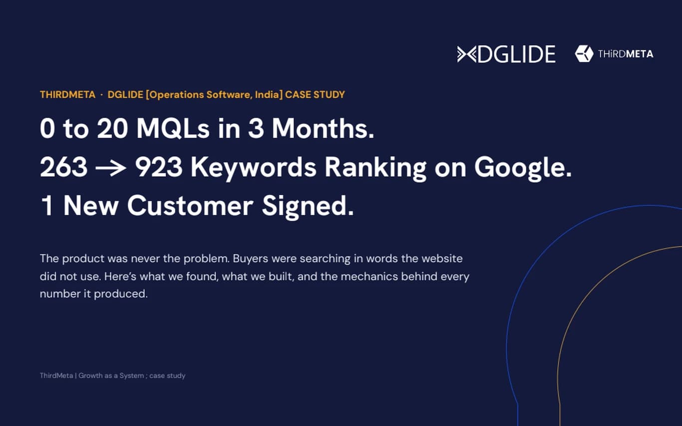 DGlide x ThirdMeta case study: 0 to 20 MQLs in 3 months