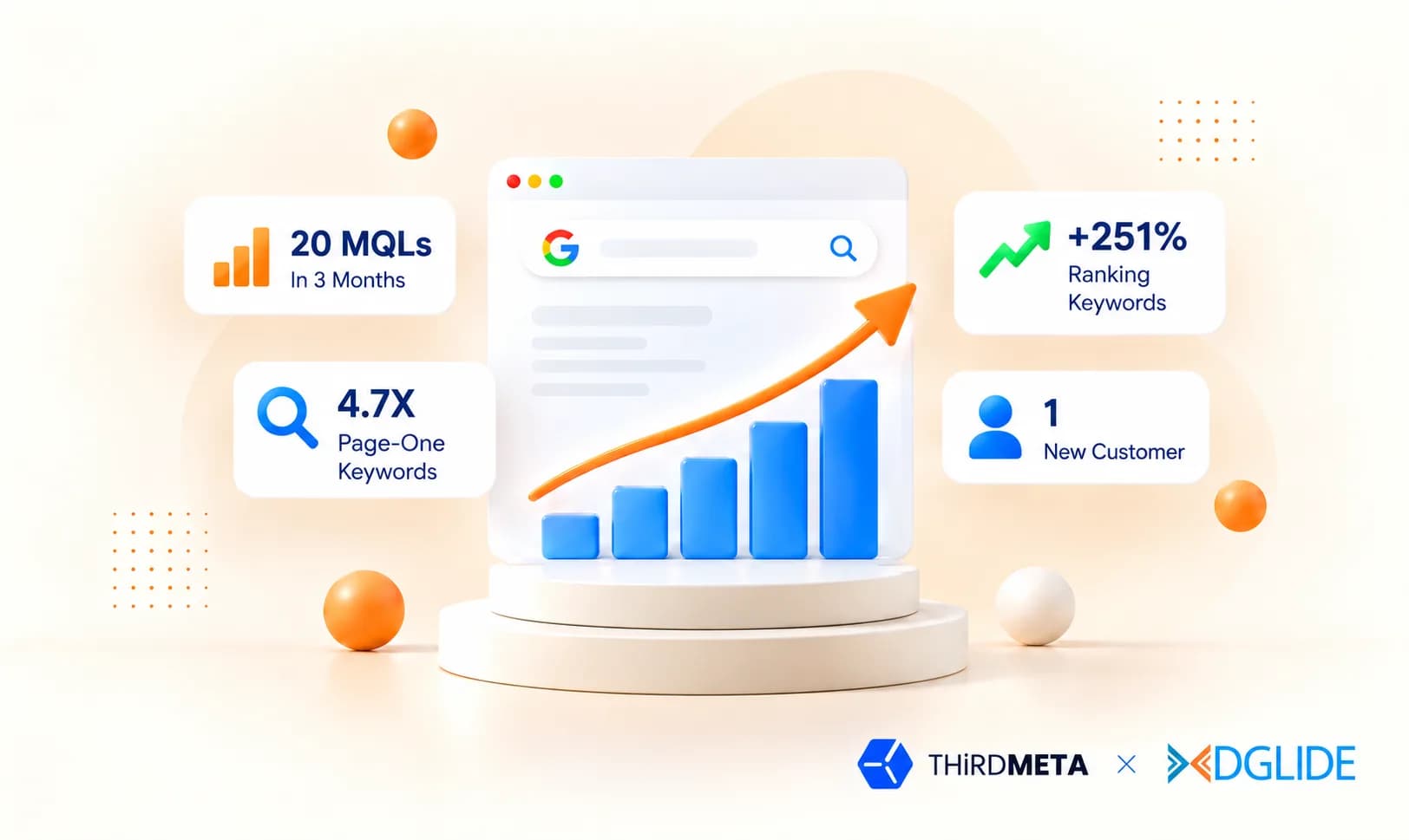 DGlide x ThirdMeta case study: 0 to 20 MQLs in 3 months