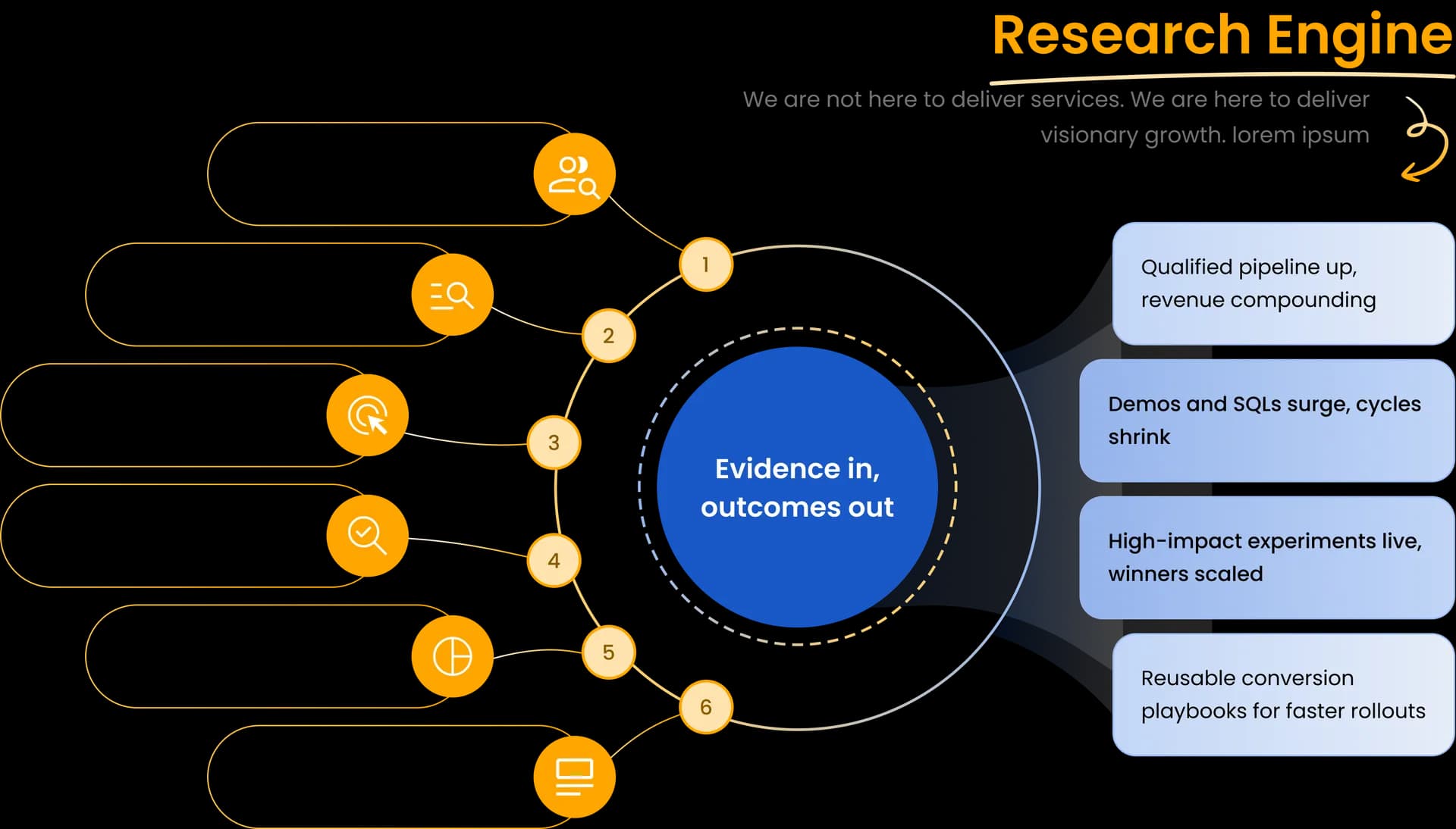 The ThirdMeta research engine — evidence in, outcomes out