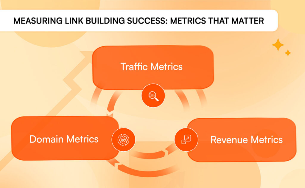 Systems-based approach to link building for B2B SaaS: connecting SEO, content, CRM, sales, and product marketing.