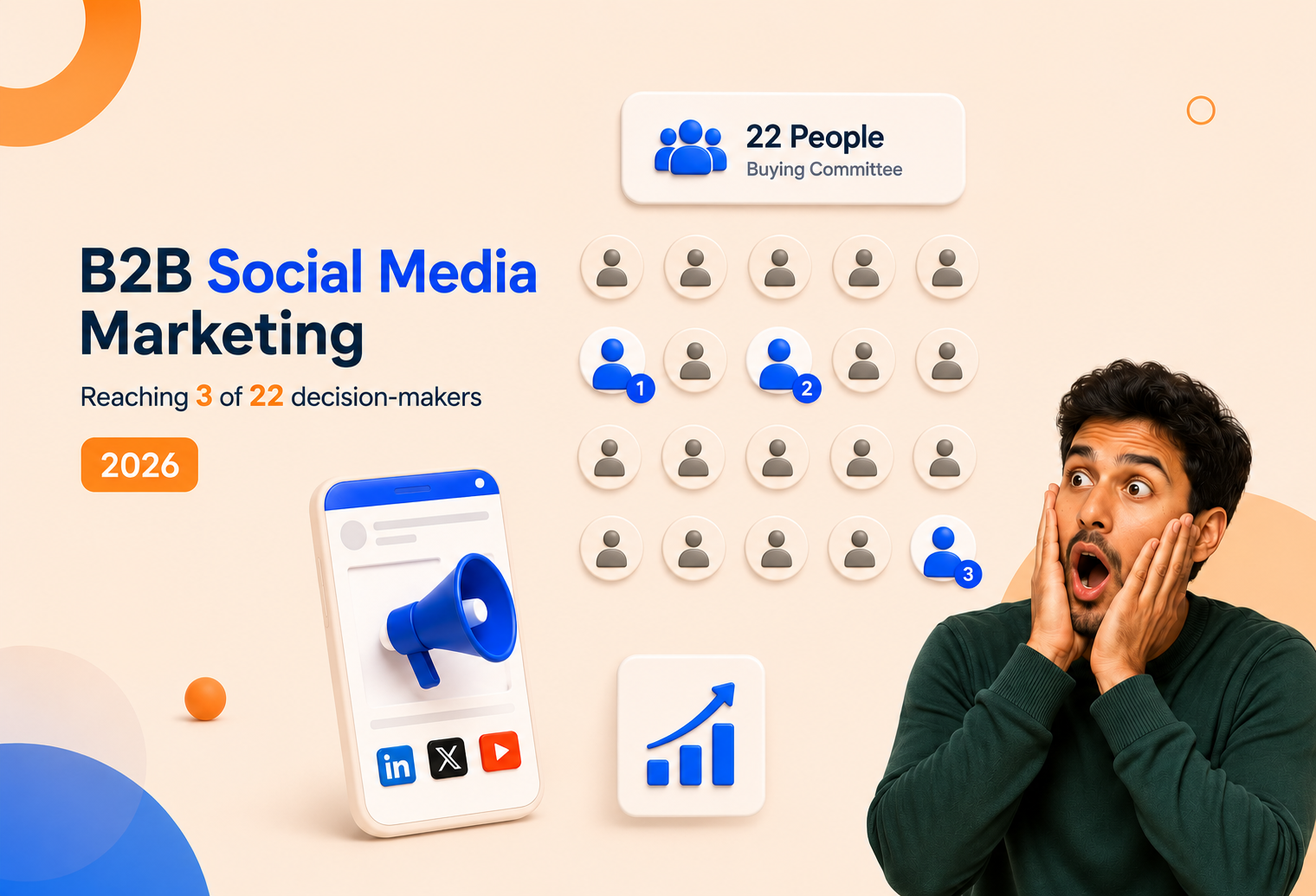 B2B social media marketing strategy reaching buying committees and generating qualified pipeline