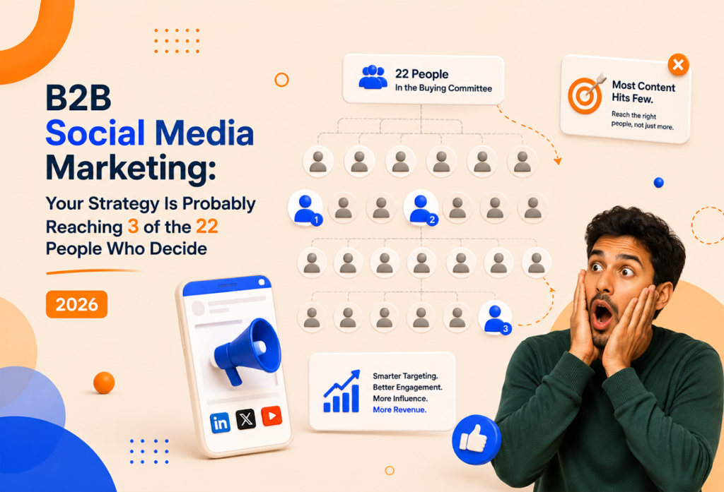 B2B social media marketing strategy reaching buying committees across LinkedIn, YouTube, and Reddit
